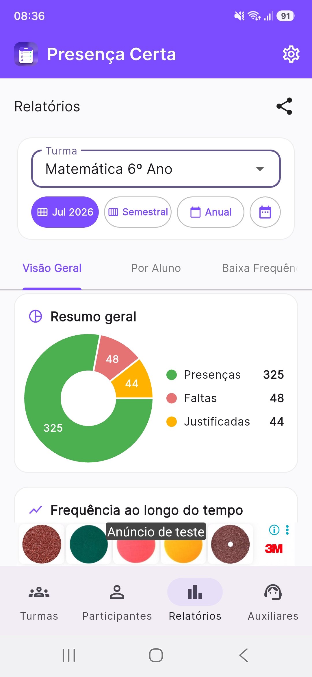 Gráfico de frequência ao longo do tempo