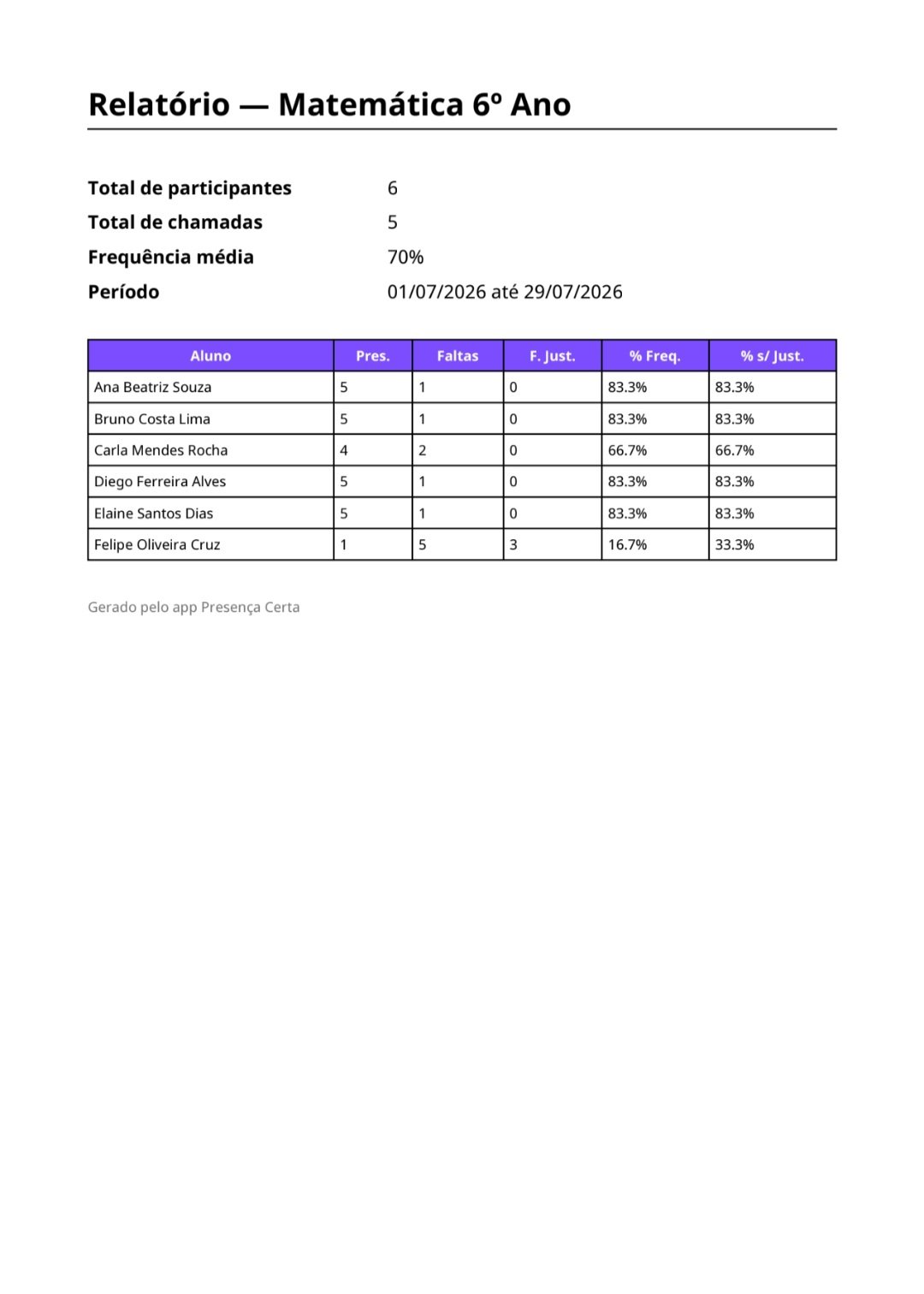 Relatório em PDF da turma, por período