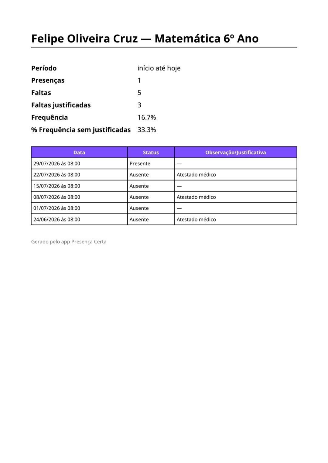 Relatório detalhado do aluno em PDF