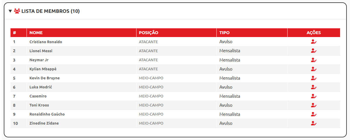 Visualize seu elenco completo: o sistema separa automaticamente mensalistas de jogadores avulsos